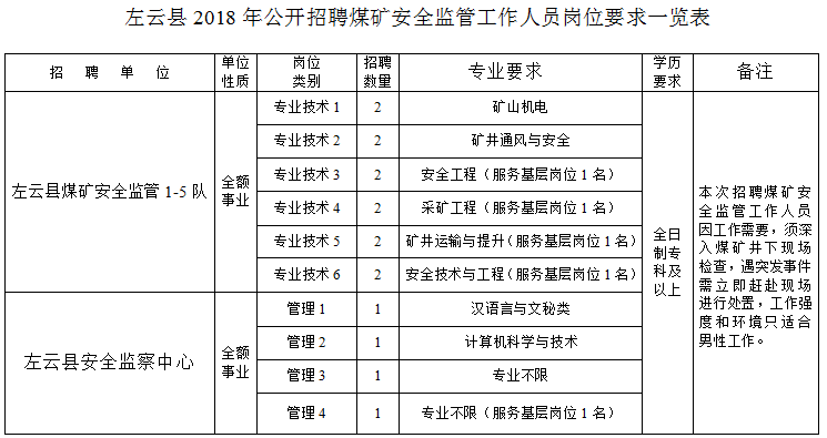 怀仁县特殊教育事业单位人事任命动态更新