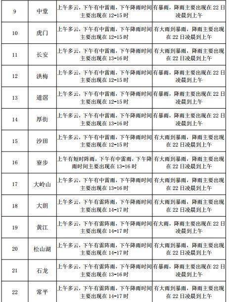 西露天街道天气预报最新详解