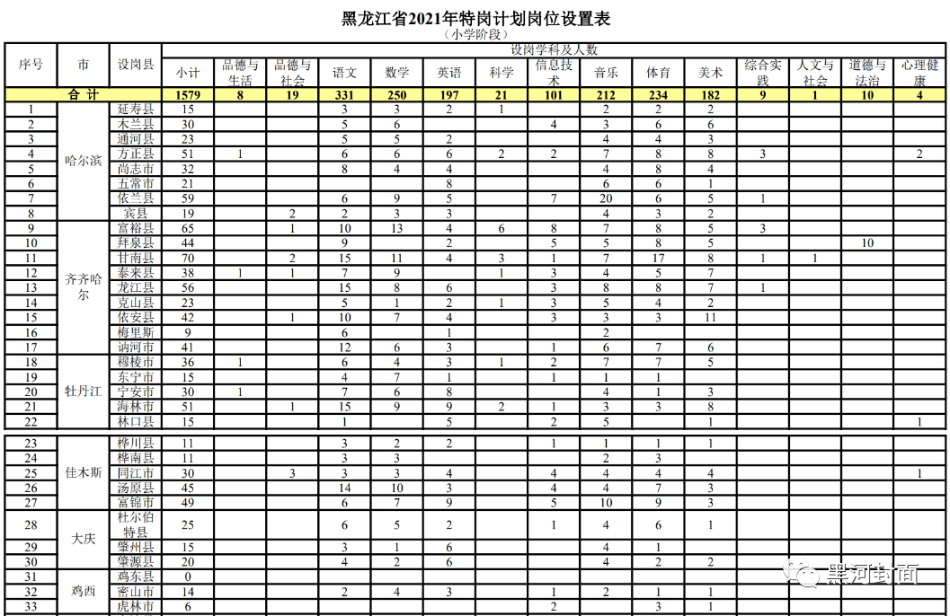 射洪县成人教育事业单位全新发展规划揭晓