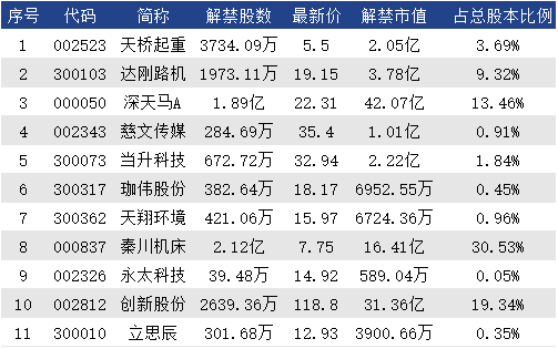 澳门正版资料大全资料生肖卡,全面实施数据分析_专属款77.96