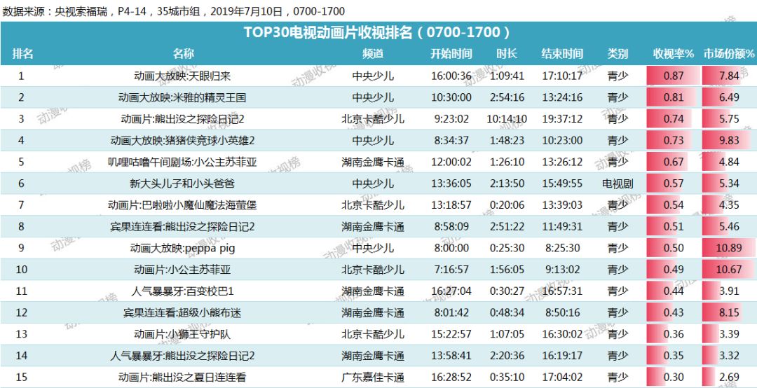 2024年澳门今晚开奖结果,现象分析解释定义_顶级版29.778