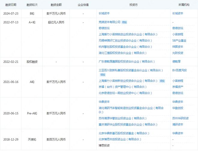 那份悸∑动 第2页