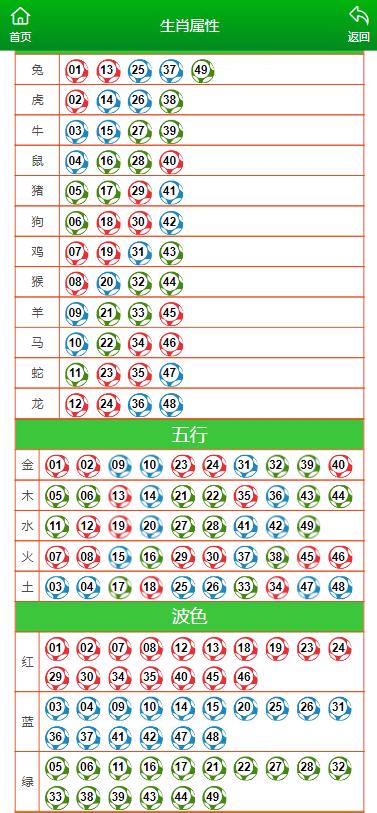 澳门六开奖结果2024开奖记录查询十二生肖排,快速方案落实_Superior88.767