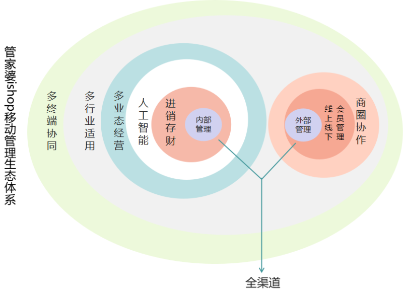 沐栀凝 第2页