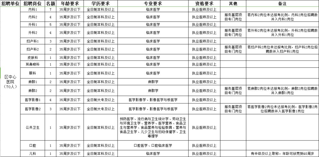 西塞山区康复事业单位招聘启事，最新岗位信息及要求概述