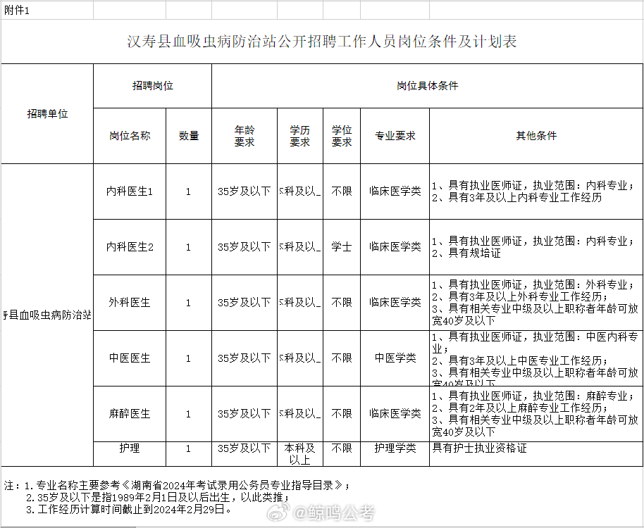 通渭县防疫检疫站招聘启事