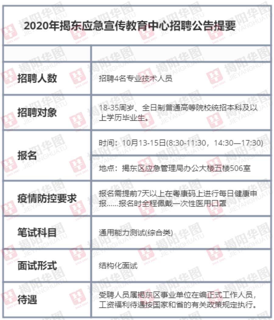 富裕县应急管理局最新招聘公告全解析