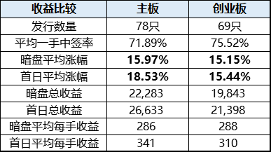 2024年香港资料免费大全,统计解答解释定义_精装款38.349