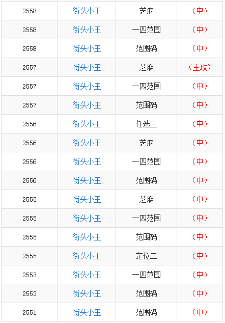 新奥彩天天开奖资料免费查询,经济性方案解析_专家版52.196