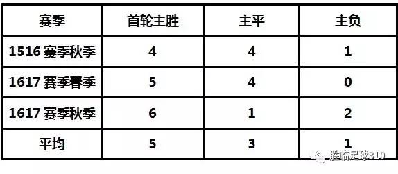 王中王三组三中三,符合性策略定义研究_RemixOS27.514