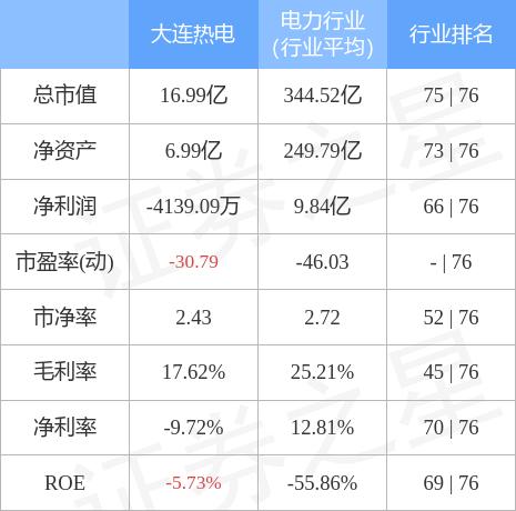 大连热电重组最新消息,实践性策略实施_SHD23.684