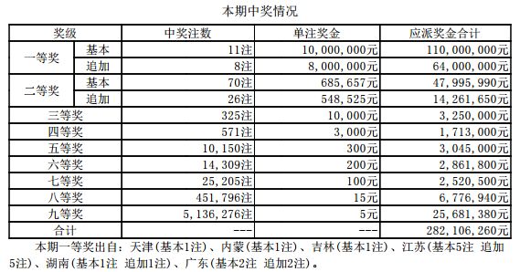 新澳门六开奖结果2024开奖记录,仿真实现方案_ChromeOS12.11