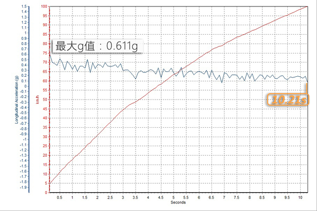 澳门三肖三码精准100%,真实解析数据_iPhone44.611