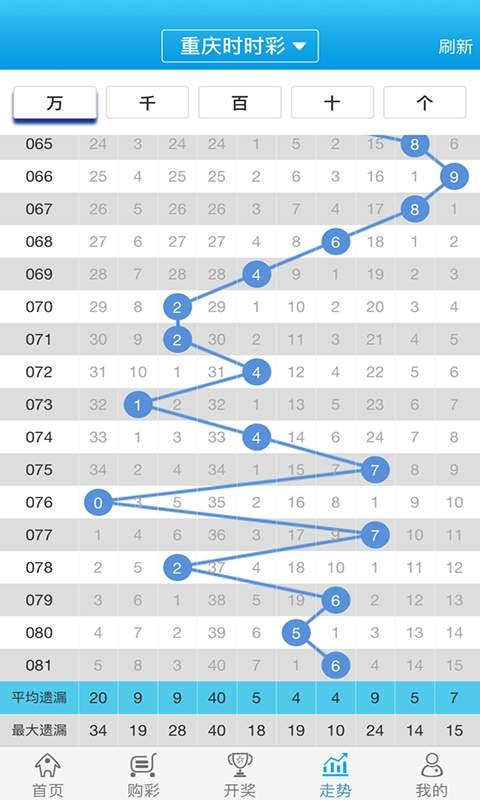 白小姐最新一肖一码中奖技巧,迅捷处理问题解答_ios82.650