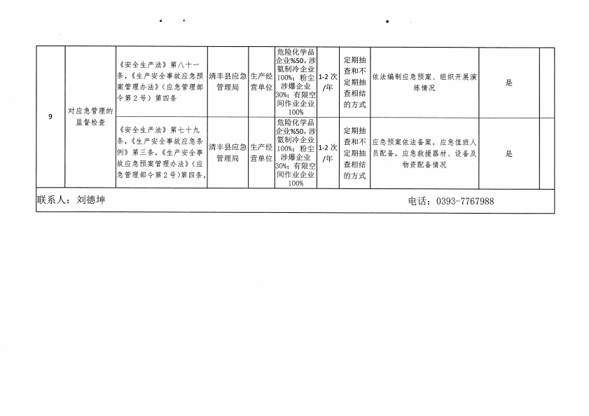 夏津县应急管理局未来发展规划概览