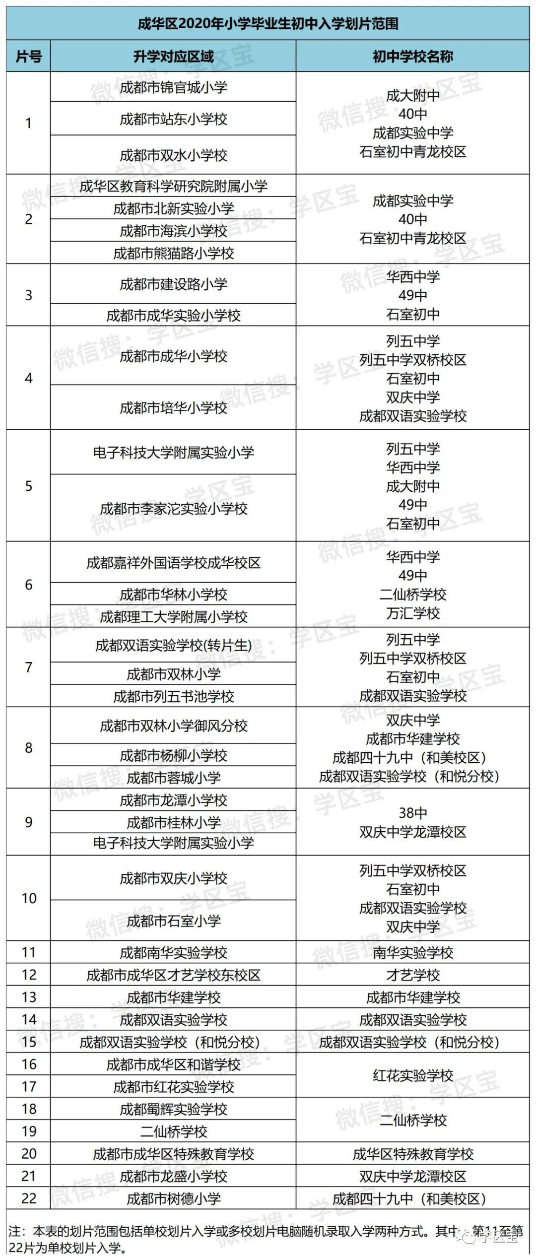 萨尔图区初中招聘公告全新发布