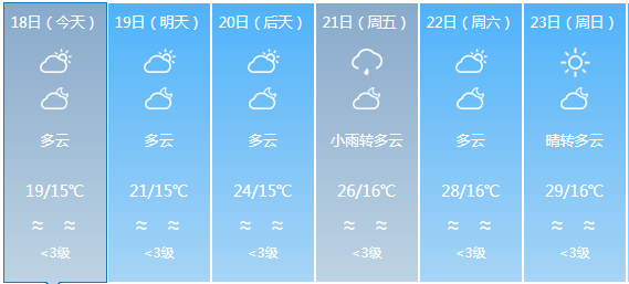 岩门镇天气预报最新详解