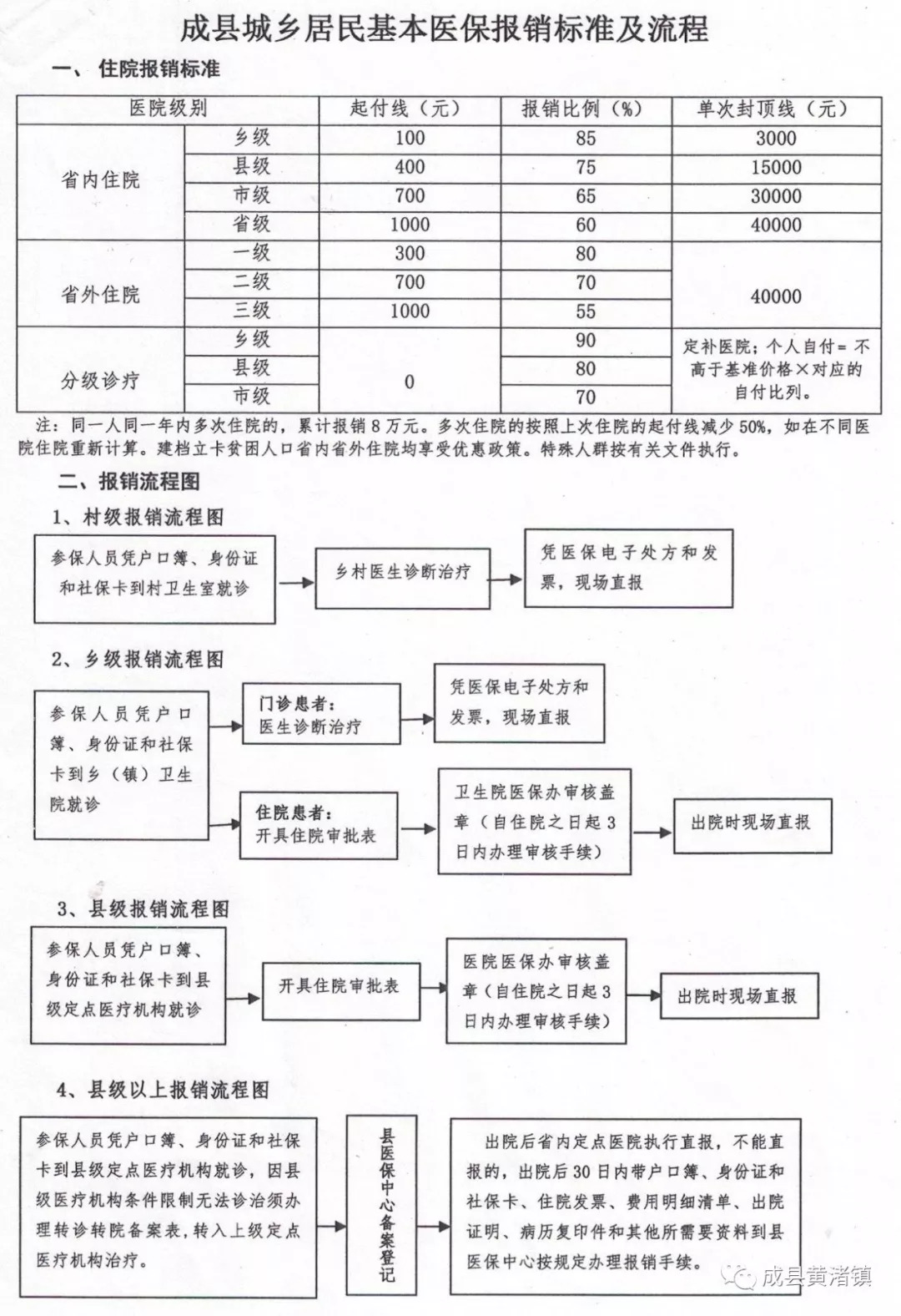 镇雄县医疗保障局最新发展规划概览