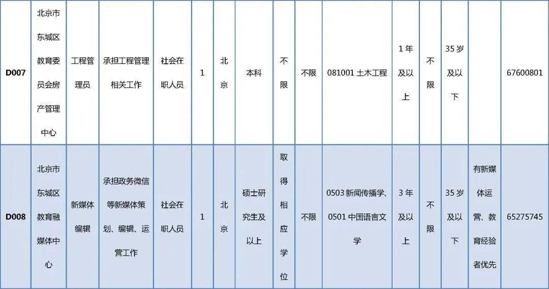 磁县成人教育事业单位招聘启事概览