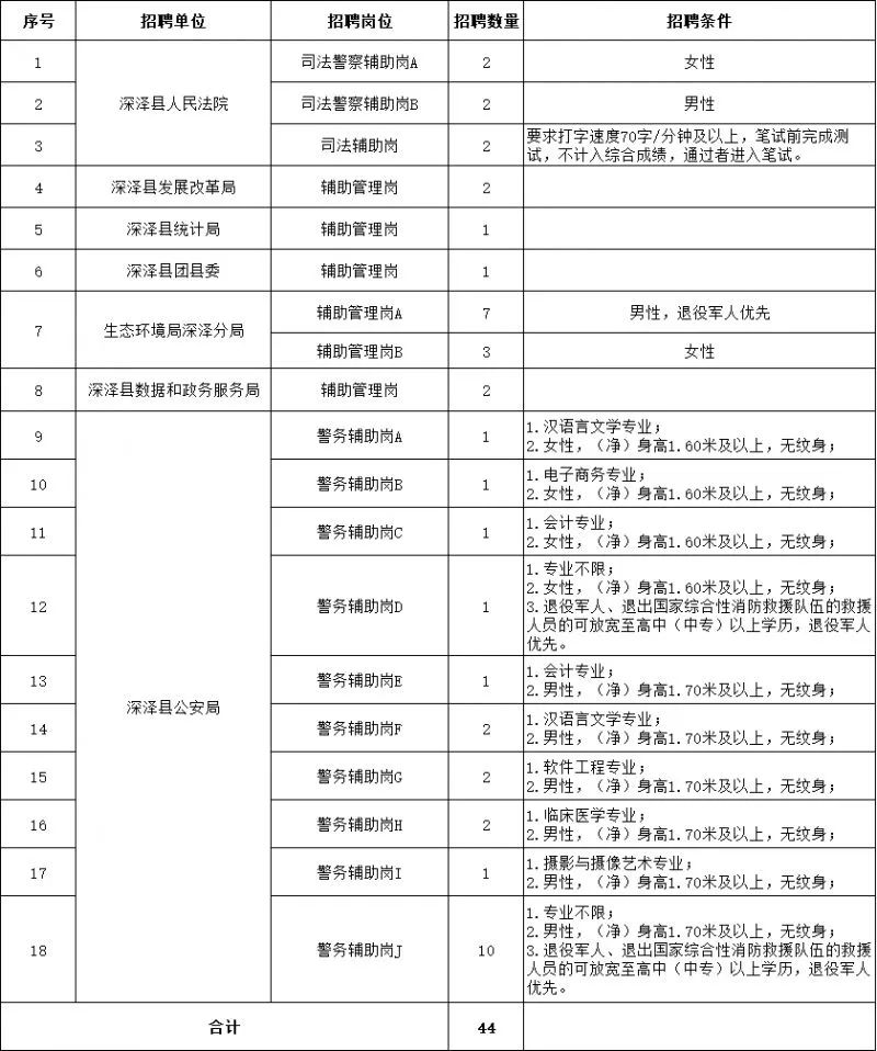 深泽县司法局最新招聘信息全面解析