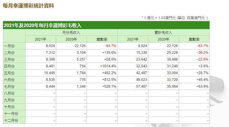 澳门最准的资料免费公开,收益成语分析落实_精简版105.220