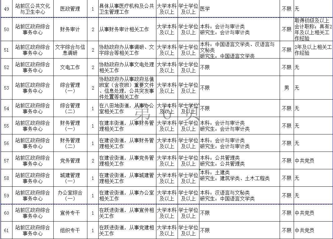 站前区医疗保障局招聘信息与细节全面解析