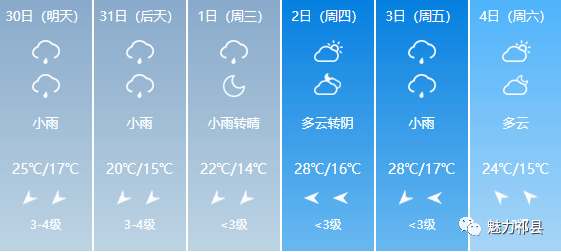 仙源镇天气预报更新通知