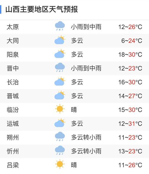 平陌镇天气预报最新详解