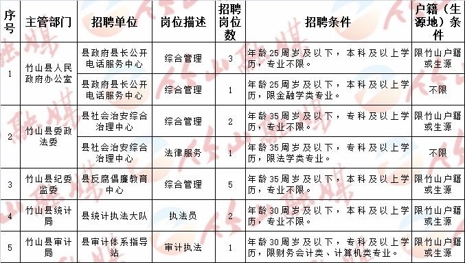 湟中县计划生育委员会招聘启事及最新职位信息发布