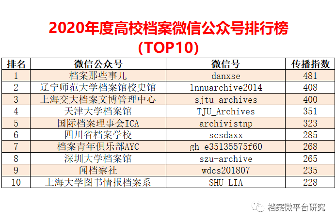 新奥天天免费资料单双,数据整合方案实施_领航款8.44.51