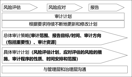 澳门最准的资料免费公开使用方法,整体规划讲解_标配版38.374