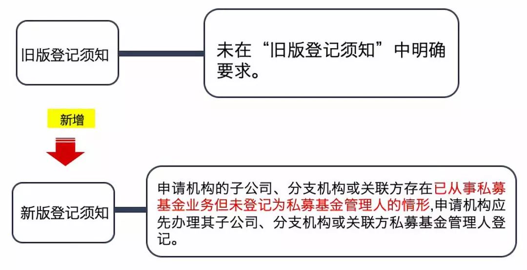 新澳正版资料免费提供,实践经验解释定义_薄荷版37.558