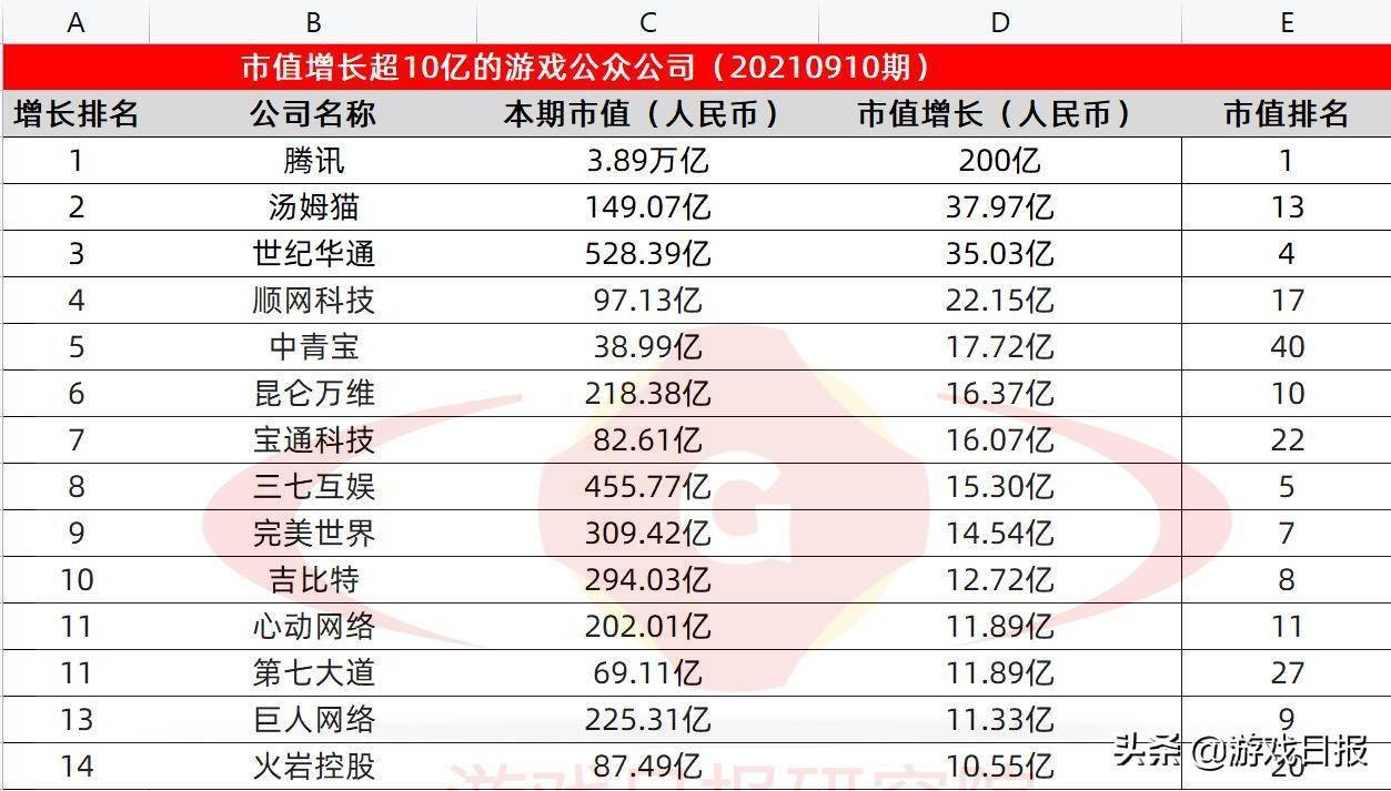 新澳门天天开奖澳门开奖直播,统计评估解析说明_增强版28.282