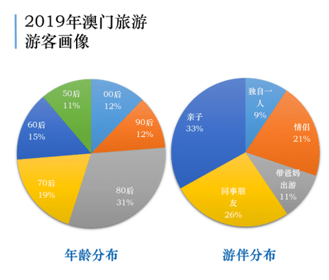 澳门内部资料和公开资料,数据整合策略解析_标准版64.761