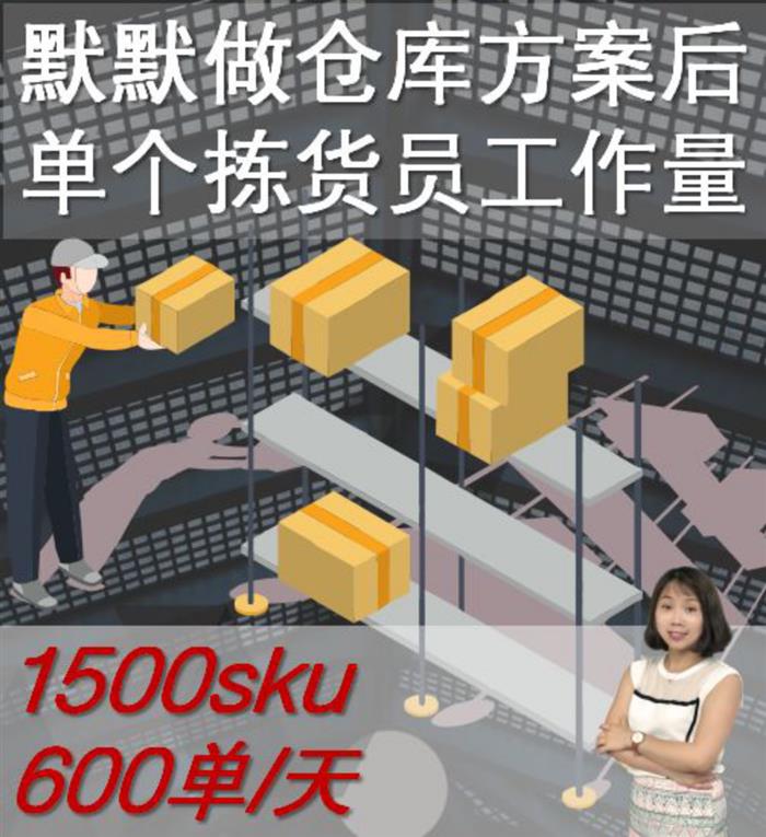 管家婆一码一肖100中奖,数据整合执行计划_尊享版15.303