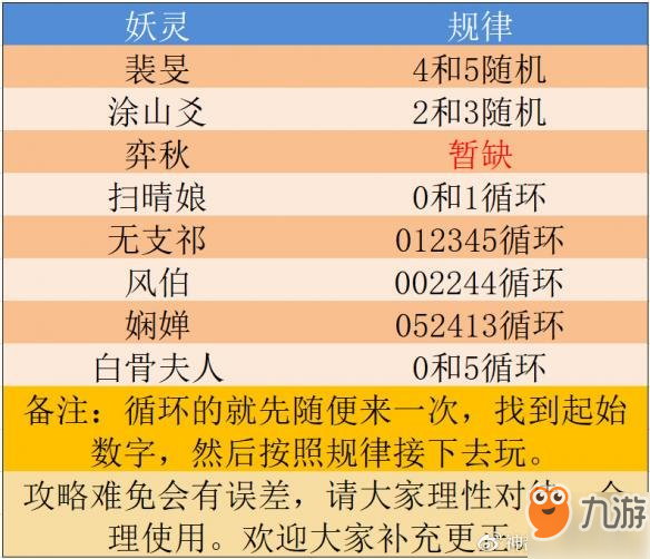 2024年澳门今晚开奖结果,全面评估解析说明_战斗版67.498