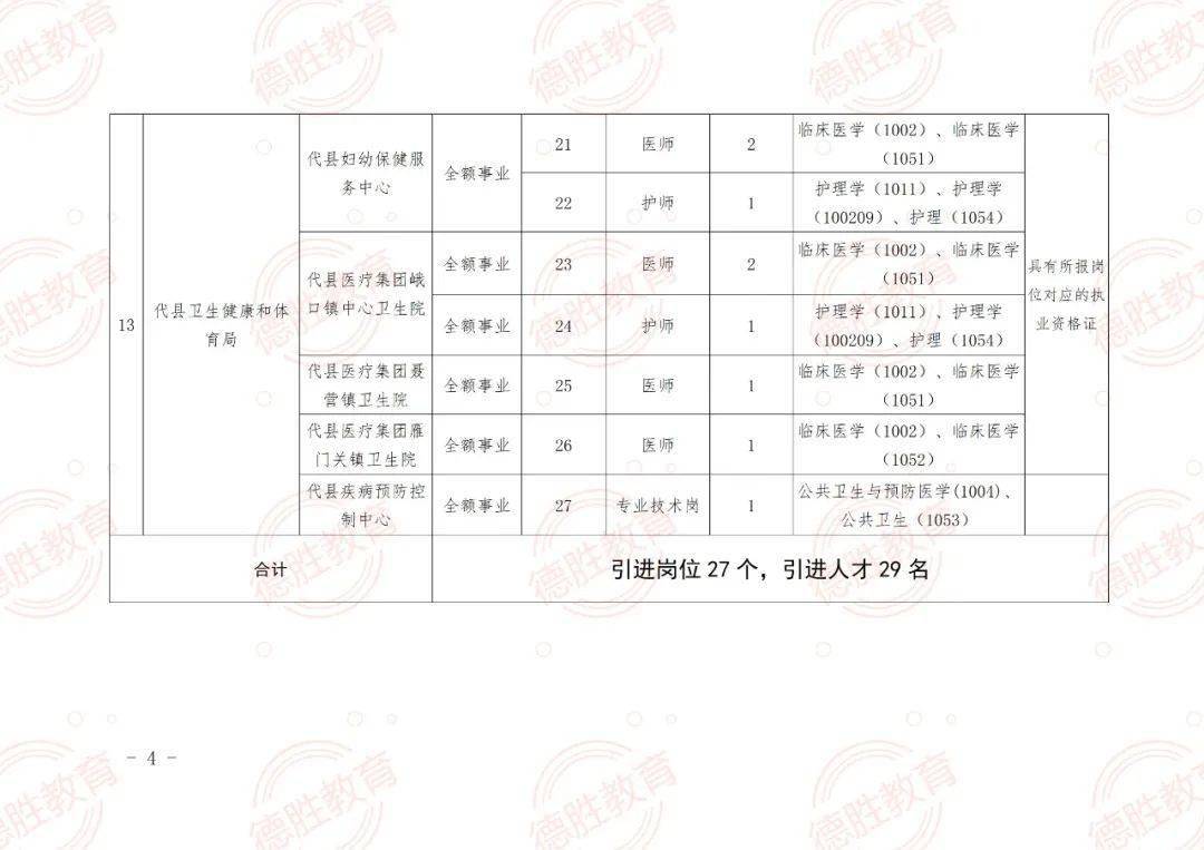 潞城市成人教育事业单位招聘启事全新发布