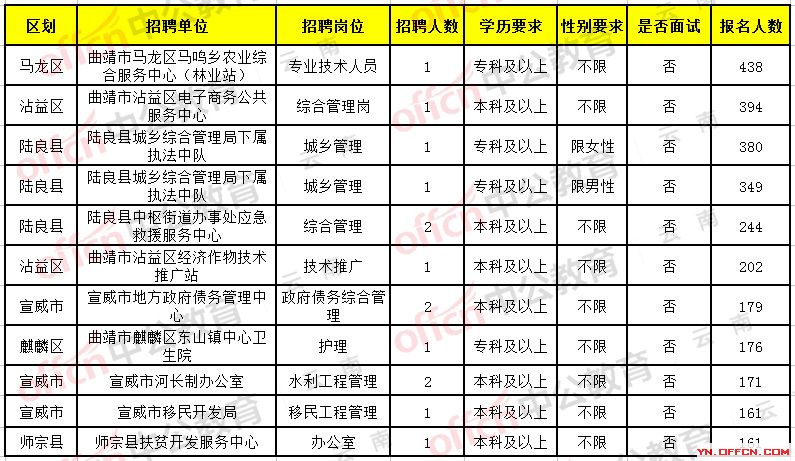 县科技局最新招募之旅启幕，探寻人才新动向