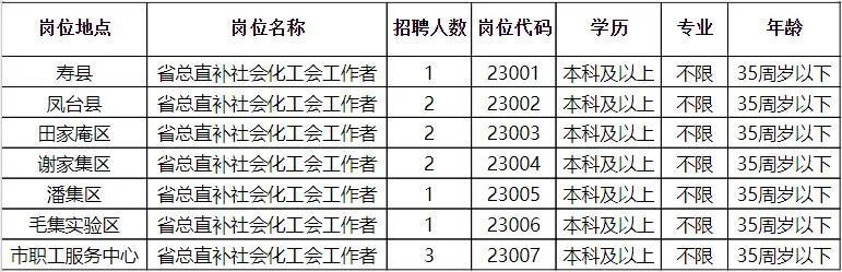 镇原县财政局最新招聘信息全面解析