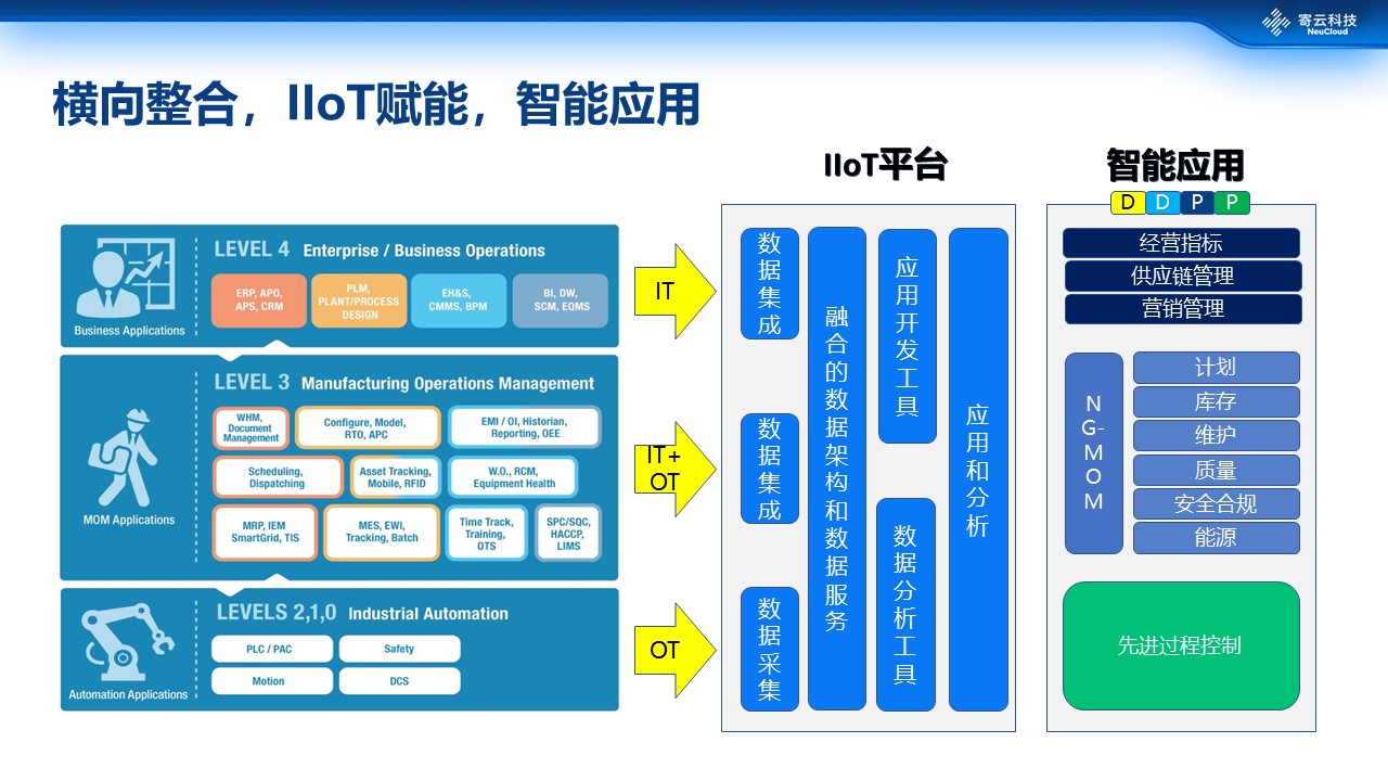 澳门一码一肖100准吗,数据驱动计划_桌面版64.166