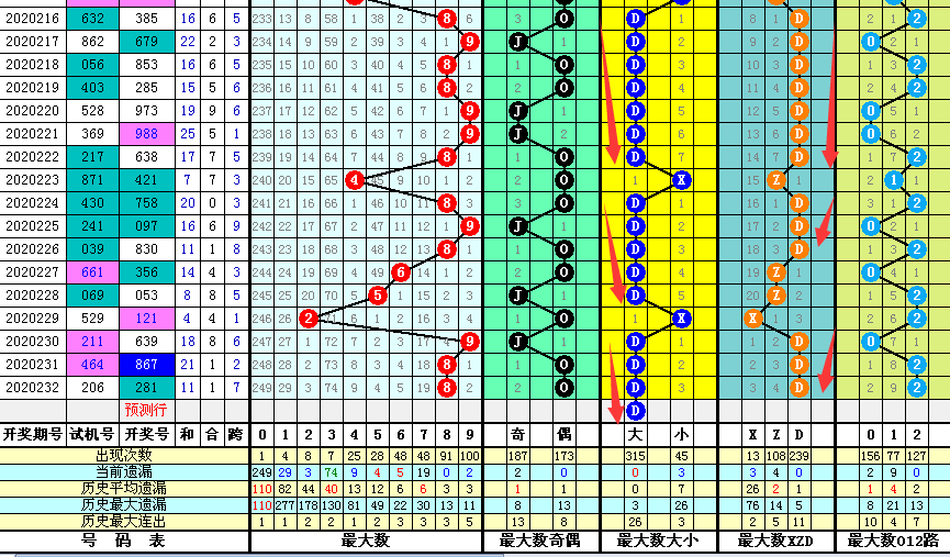 新澳门二四六天天彩,最新方案解答_D版21.27