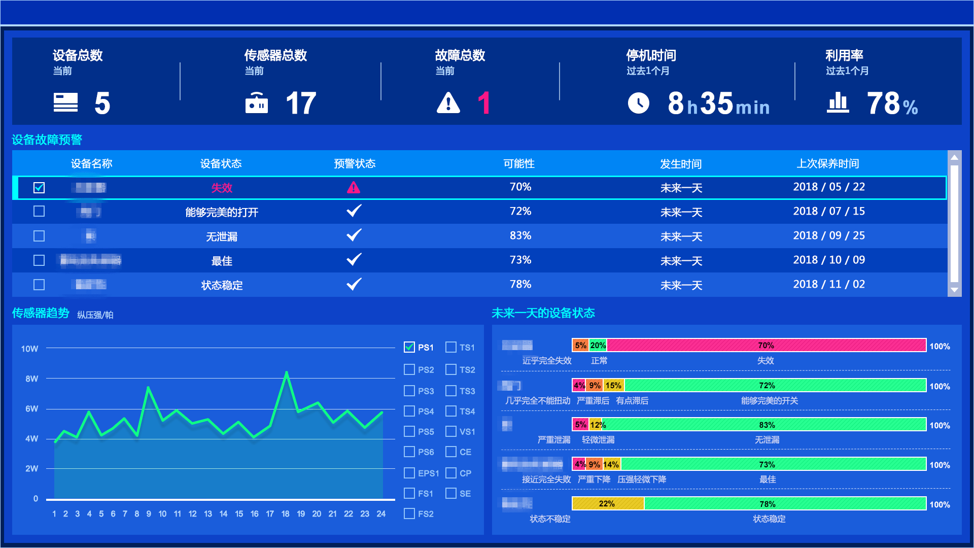 新澳门免费资料挂牌大全,全面实施分析数据_AR版77.120