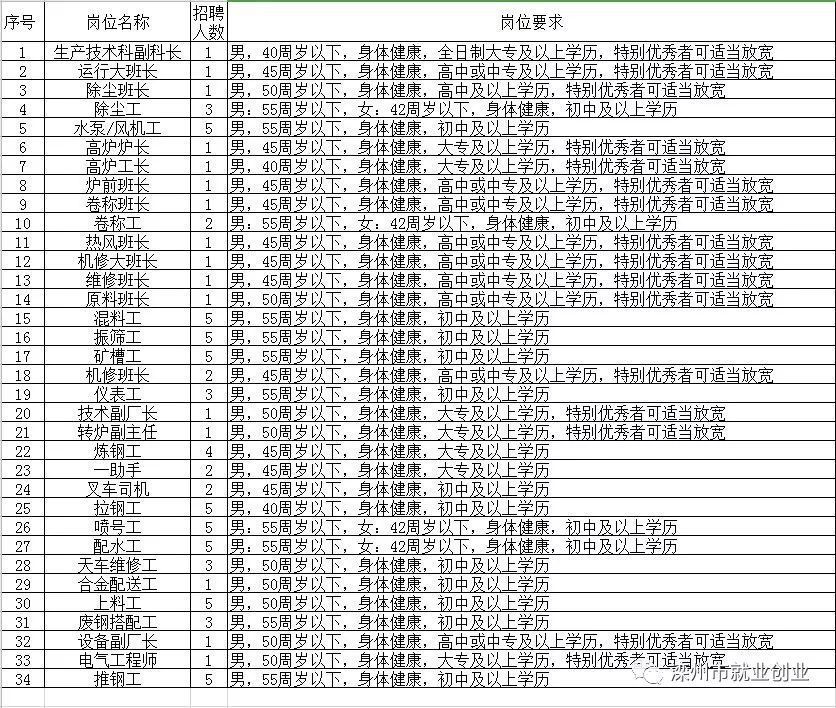 丰都县级托养福利事业单位招聘启事概览