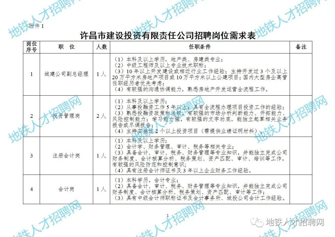 禹会区财政局最新招聘信息全面解析