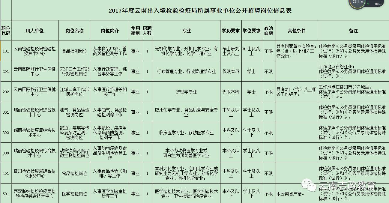 上甘岭区防疫检疫站最新招聘信息与岗位重要性解析