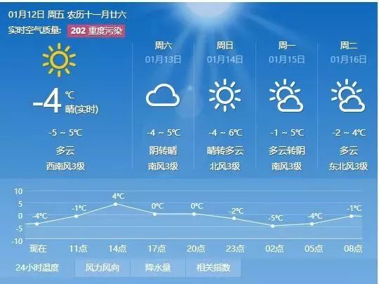 阳洼村委会天气预报更新通知