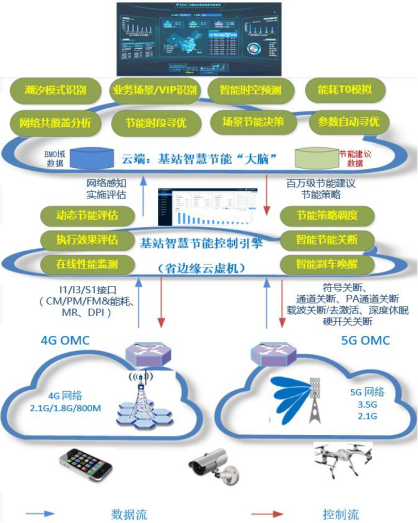 澳门一肖一码一一特一中厂i,全面数据策略实施_顶级款39.10