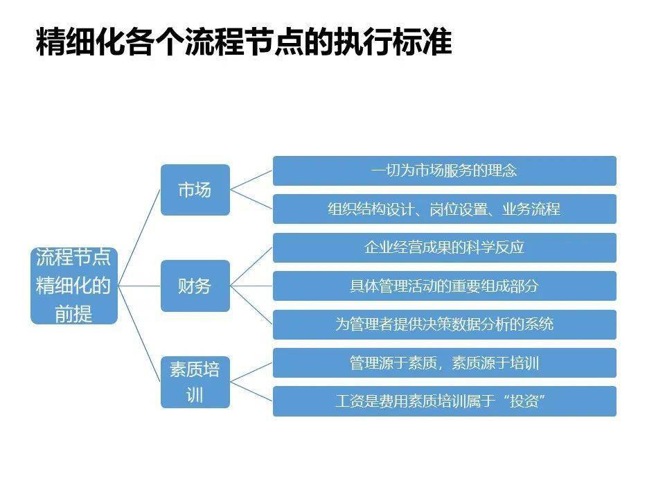 企讯达中特一肖一码资料,结构化推进评估_The41.709