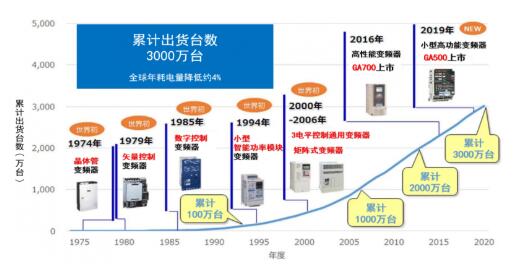 广东会进入网站澳门,高速方案响应解析_专属款41.224