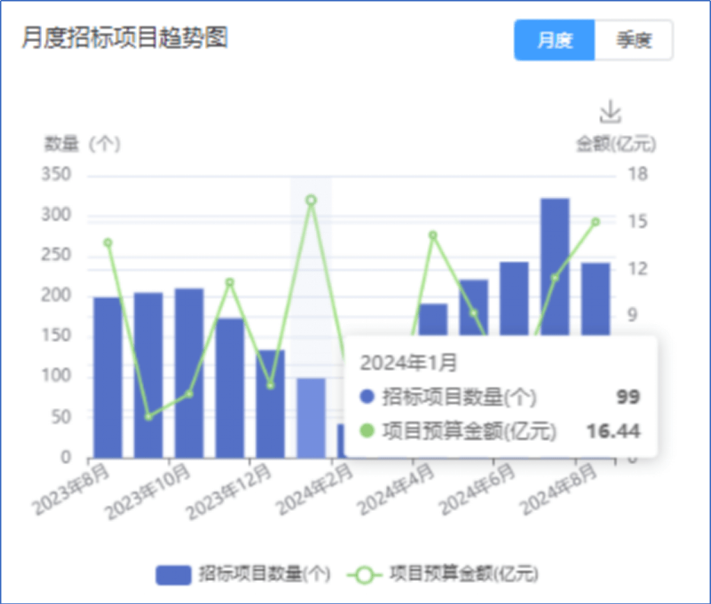 管家婆2024年资料大全,动态词语解释定义_bundle75.228